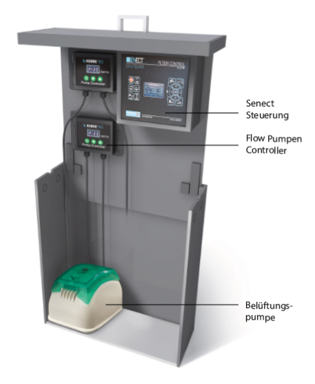 Kobre®Tec Trommelfilter TF30 Steuerungskasten