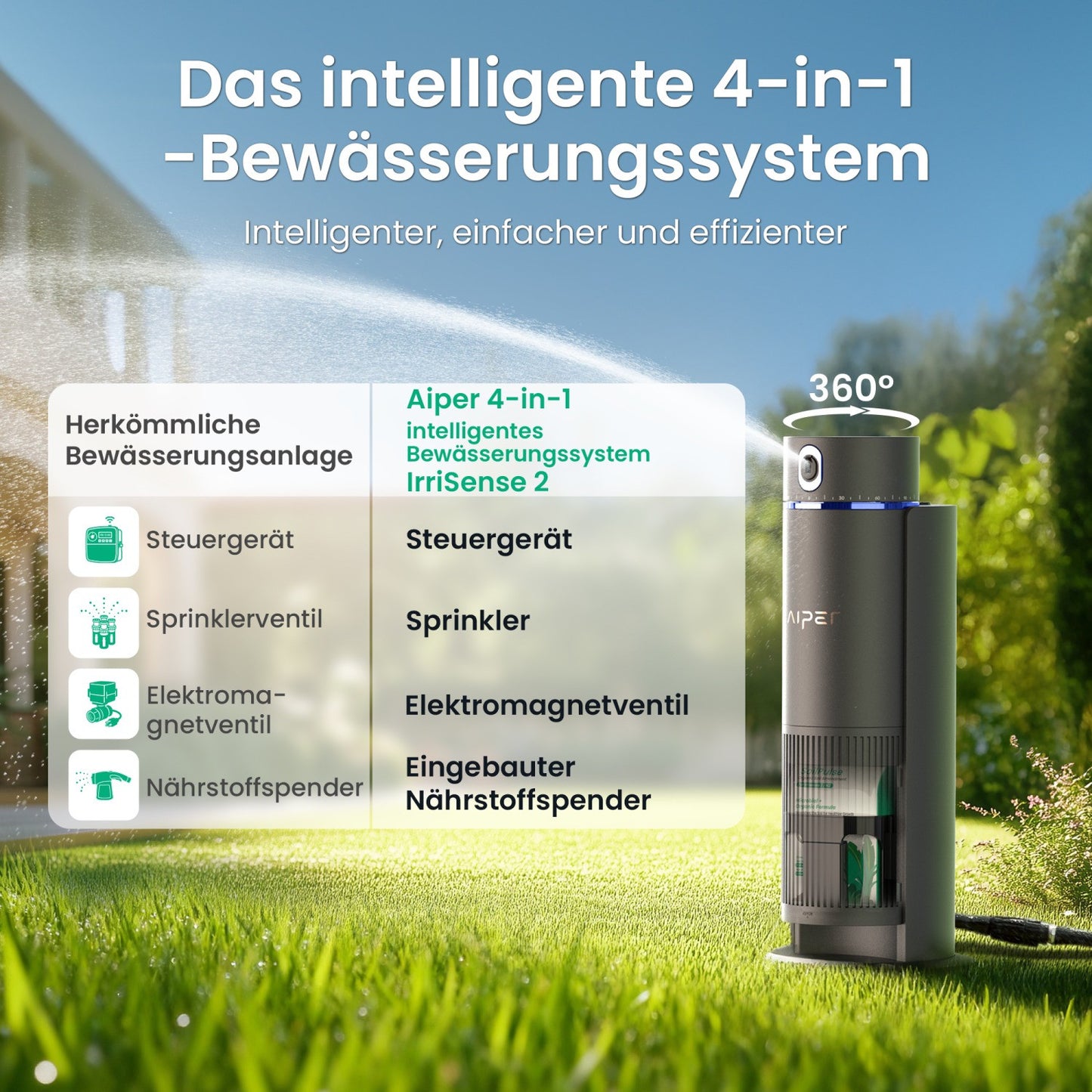 Aiper IrriSense 2