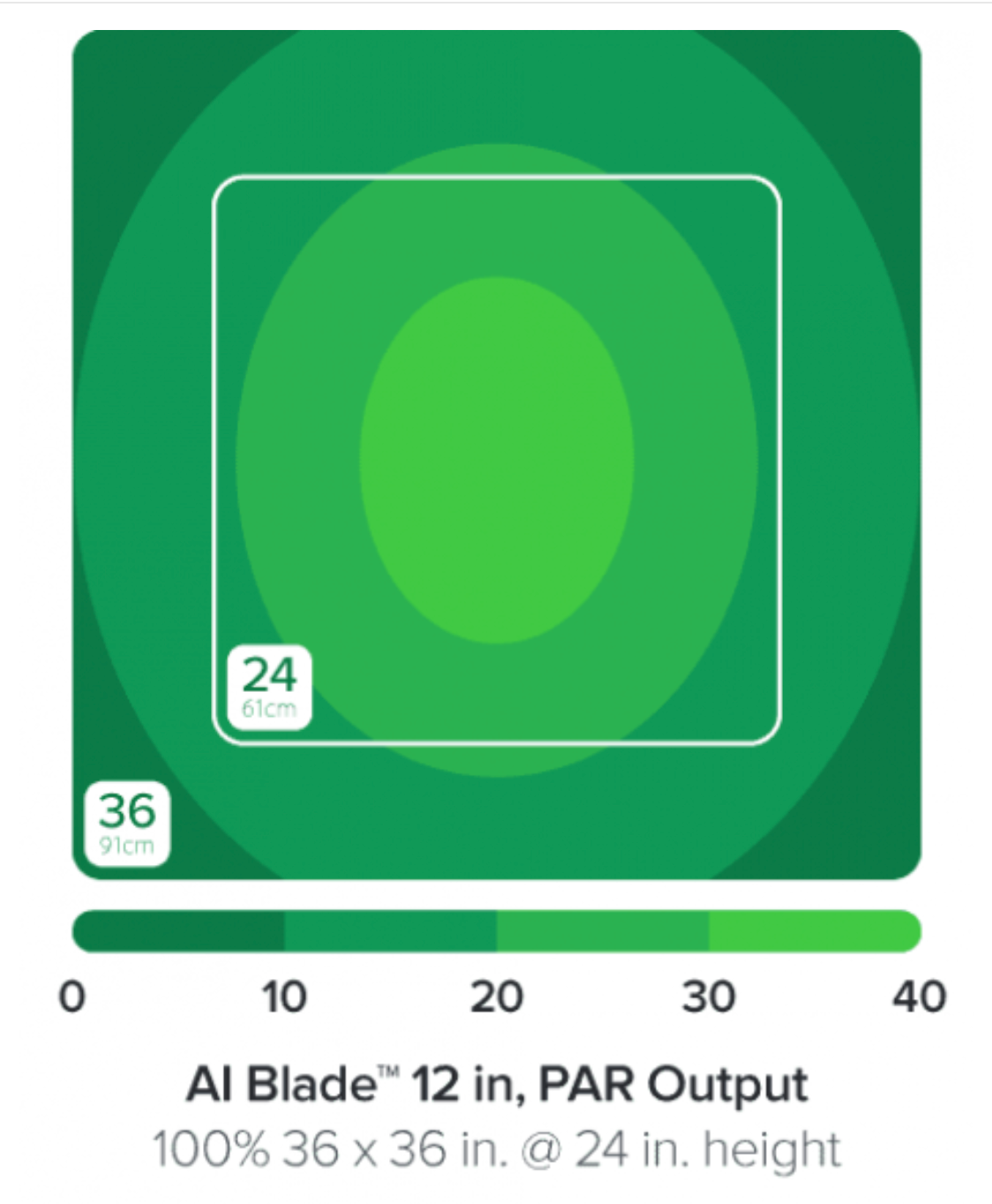 AI Blade REFUGIUM 30,7 cm / 20 W