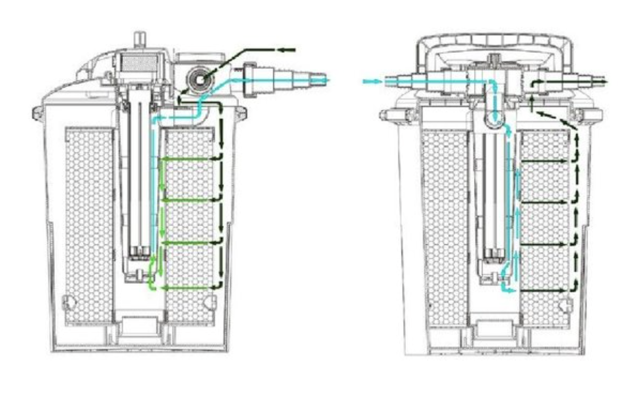 AquaForte Druckfilter CBF-15.000