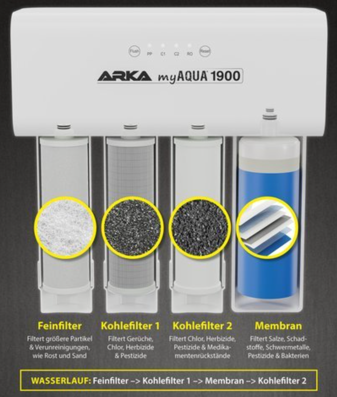 ARKA MYAQUA® 1900 Osmoseanlage