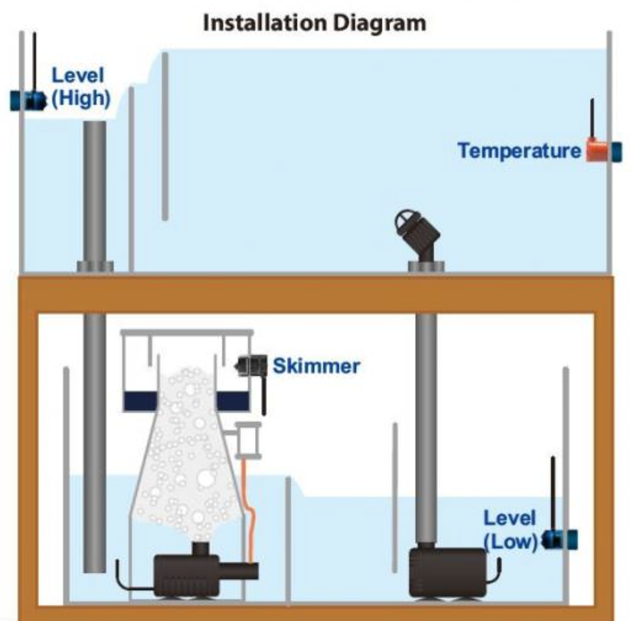 AUTOAQUA Smart Skimmer Security