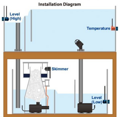 AUTOAQUA Smart Skimmer Security