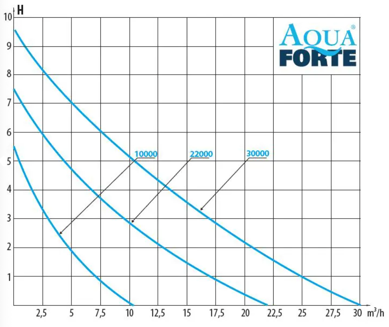 AquaForte DM Vario