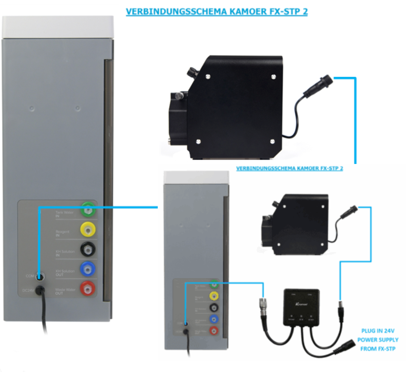 D-D KH Manager - E1 Interface Box