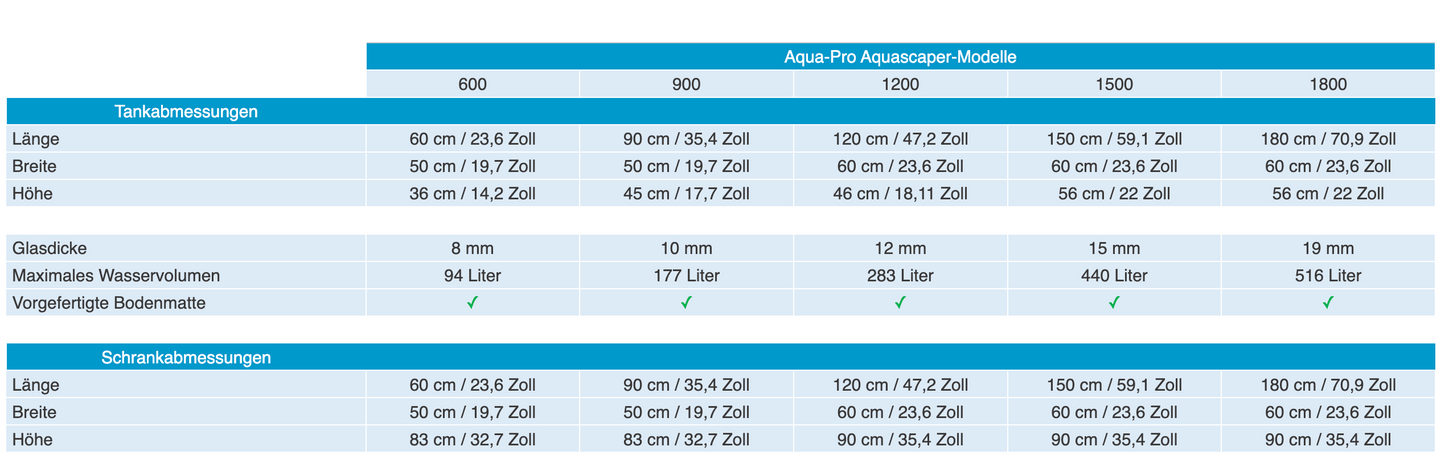 D-D Aqua-Pro Aquascaper 600