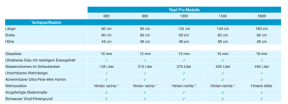 D-D Reef-Pro 1500S
