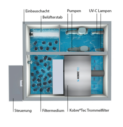 Kobre®Tec Trommelfilter TF30 Steuerungskasten